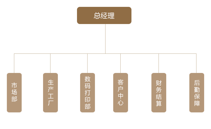 管理結構.png